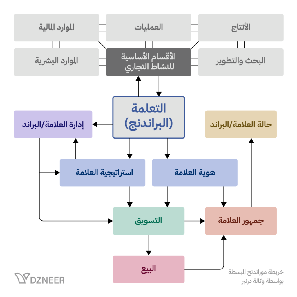 خريطة موراندنج المبسطة بواسطة وكالة دزنير aisolu