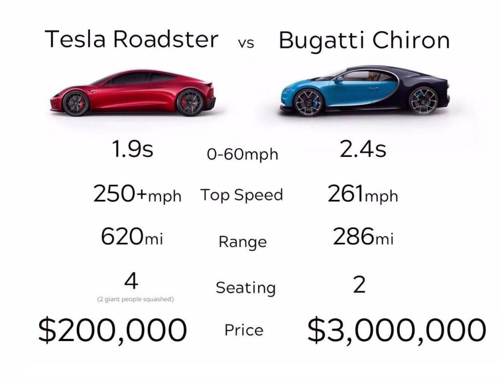 An image showing the impact of the brand