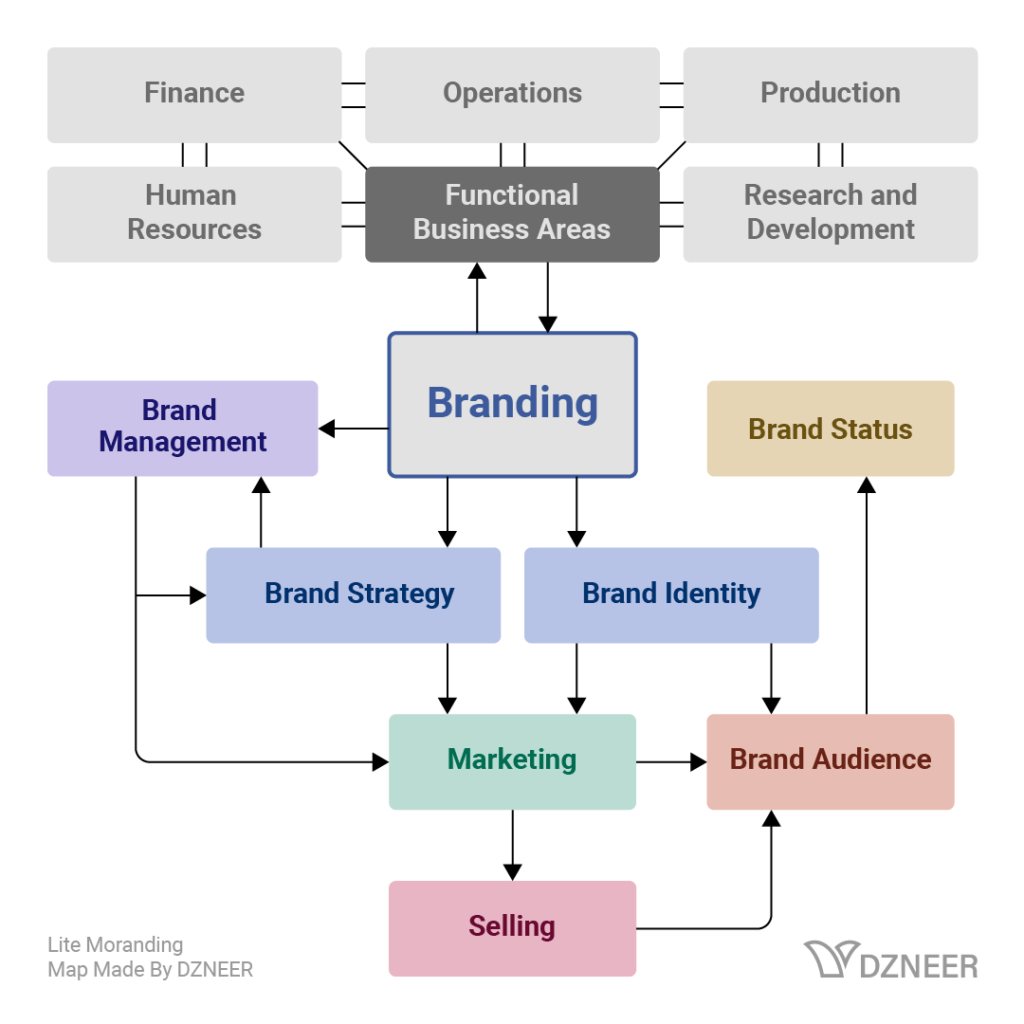 light Moranding map, which explains the correct placement of branding in the company.